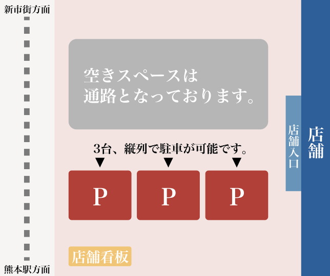 駐車場情報